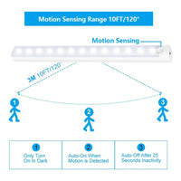 X2 Luz Barra Led 20cm Sensor Movimiento Ahorro Energia Hogar Blanco