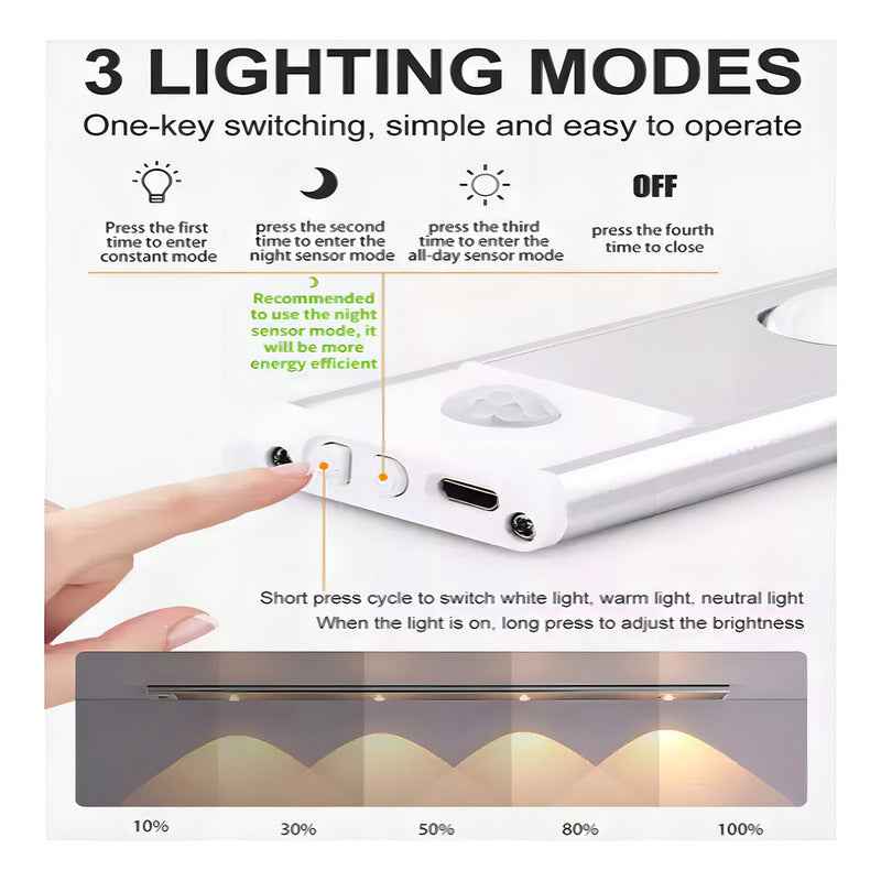 Genérica Led Clóset Pack 2 Blanco Luz Blanca/cálida/neutra 3000 K