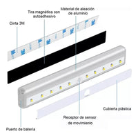 Luz Led Sensor Movimiento Luz De Emergencia Armario Closet