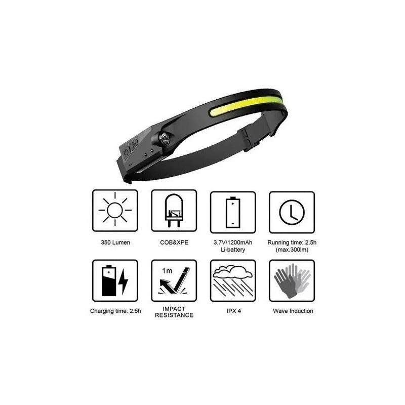 Pack X2 Linterna Frontal Led Con Sensor Luz Camping Minero Blanco