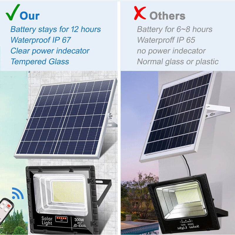 Reflector Solar Panel Luz Iluminación Foco Solar Led 30w