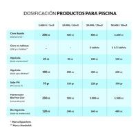 Dosificador Flotante Para Tabletas De Cloro Humboldt
