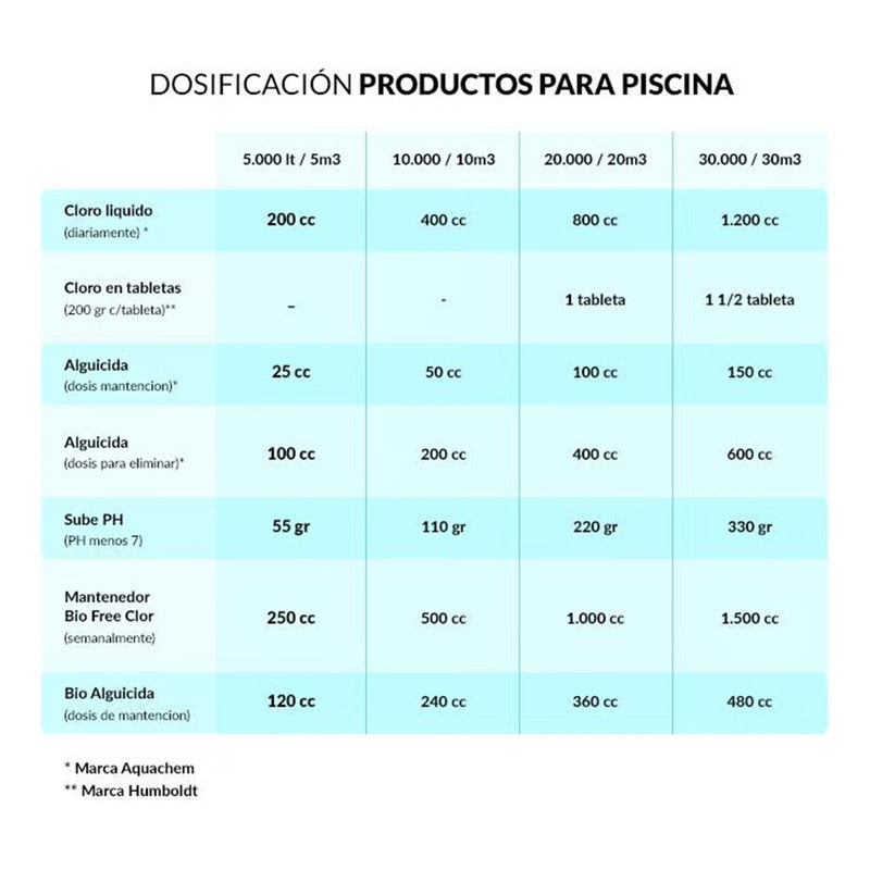 Dosificador Flotante Para Tabletas De Cloro Humboldt