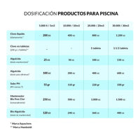 Dosificador Flotante + Tabletas De Cloro Triple Acc Humboldt