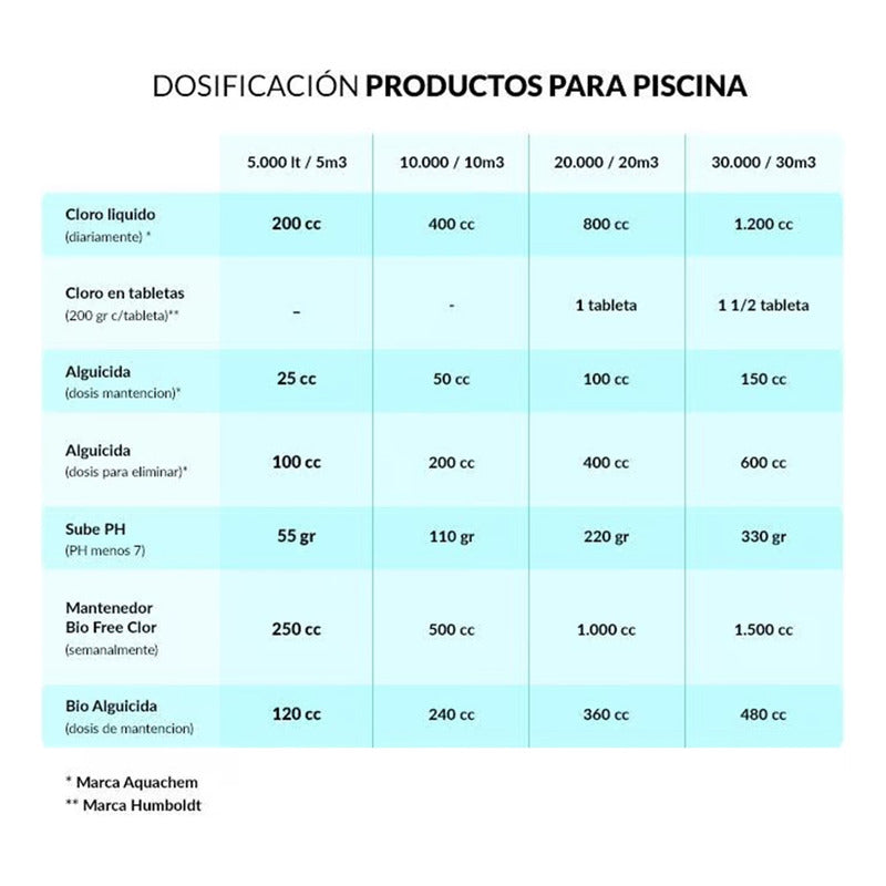 Dosificador Flotante + Tabletas De Cloro Triple Acc Humboldt