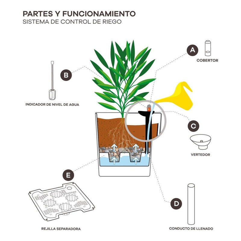 Macetero Cuadrado Estilo Ratán Sistema De Riego Plantas