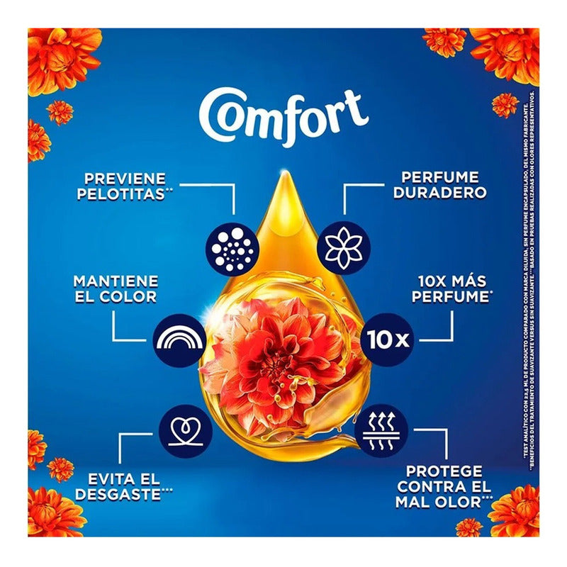 Suavizante De Ropa Concentrado Comfort  1 L Energia Floral