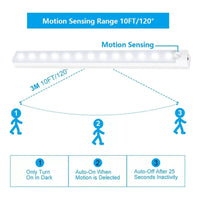 X3 Luz Barra Led 20cm Sensor Movimiento Ahorro Energia Hogar Blanco