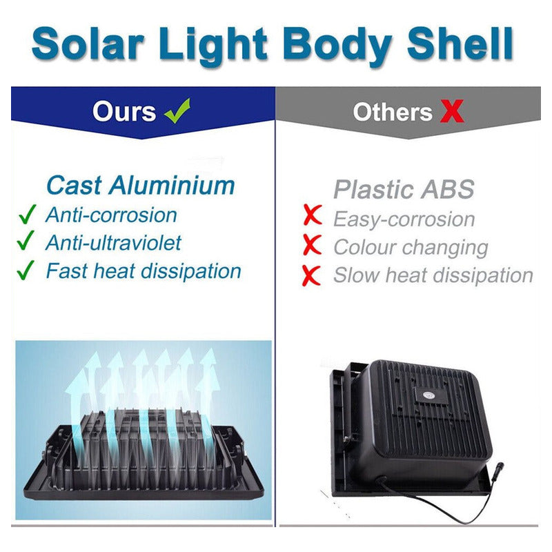 X2 Reflector Solar Panel Luz Iluminación Foco Solar Led 50w Negro Blanco Frío