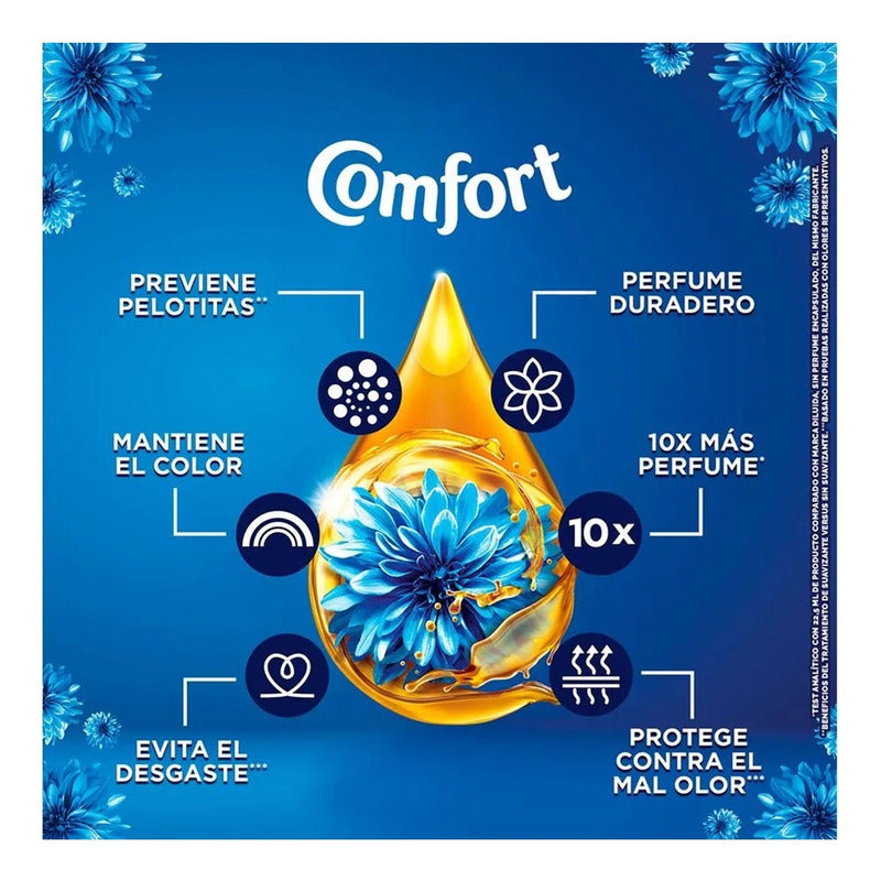 Pack X2 Suavizante Comfort Concentrado 1 L Frescor Intenso