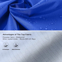 Pack X2 Lona Repuesto Toldo 3x3 Carpa Techo Proteccion Uv Azul
