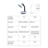 Lampara Escritorio Mesa Cuello Flexible Color De La Estructura Base Fija Blanca