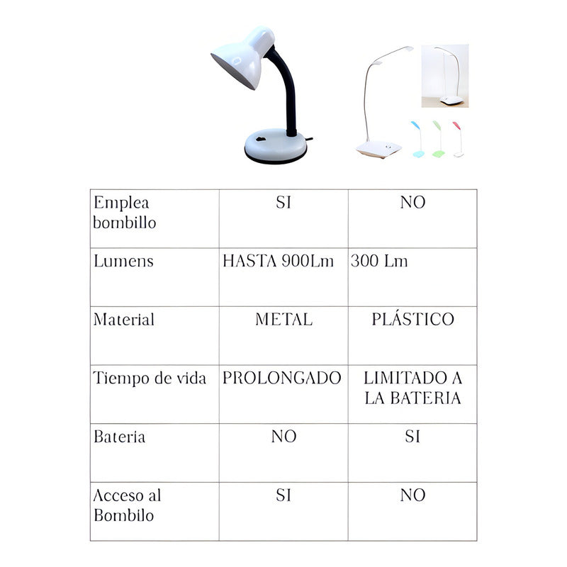 Lampara Escritorio Mesa Cuello Flexible Color De La Estructura Base Fija Blanca